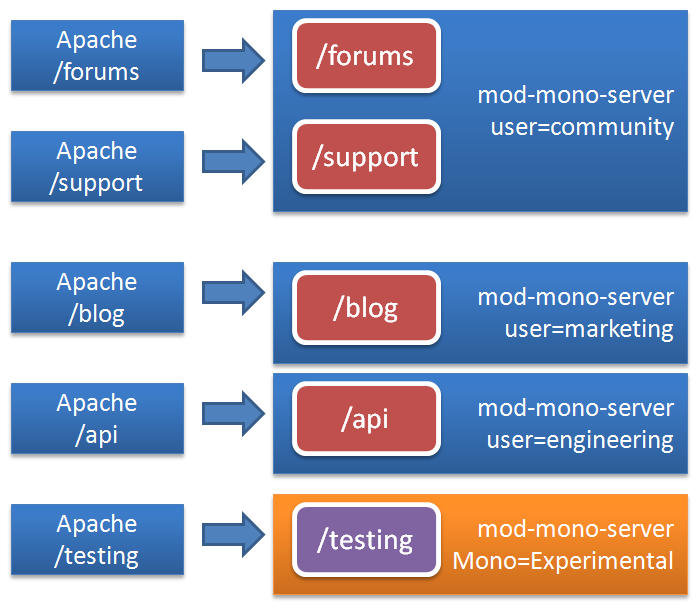 Modmono-multiple-servers.PNG