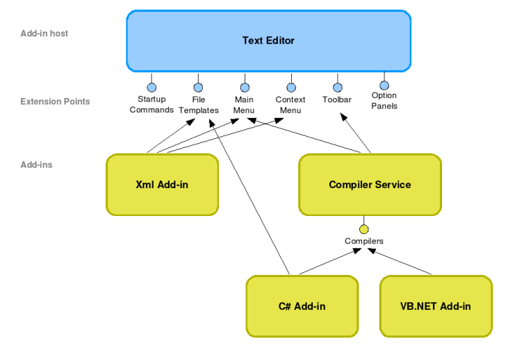 mono framework v4.8.0 archive