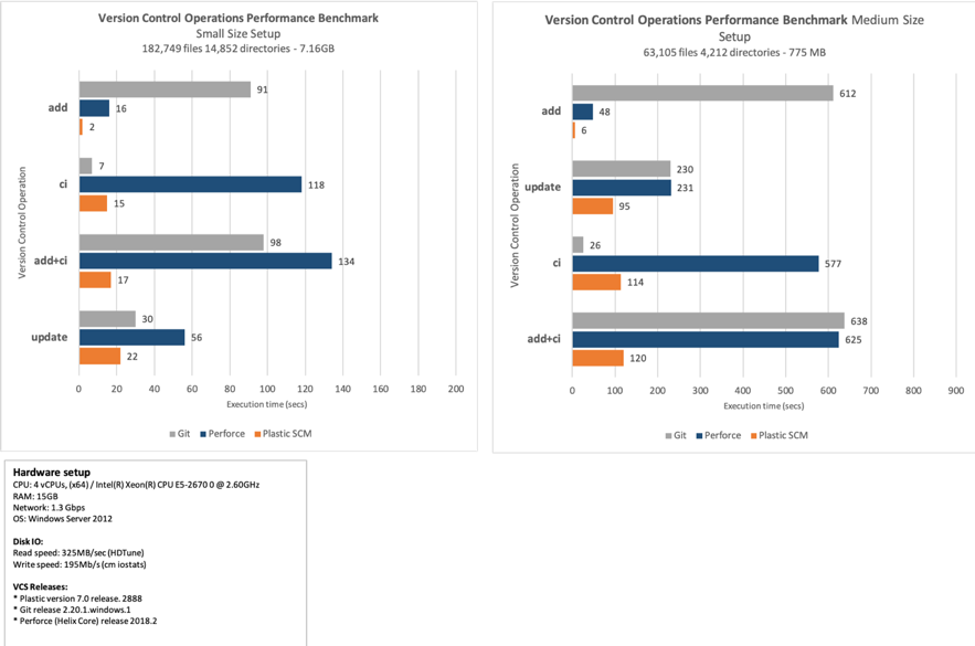 Performance Benchmark