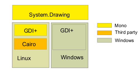 Drawing architecture.png