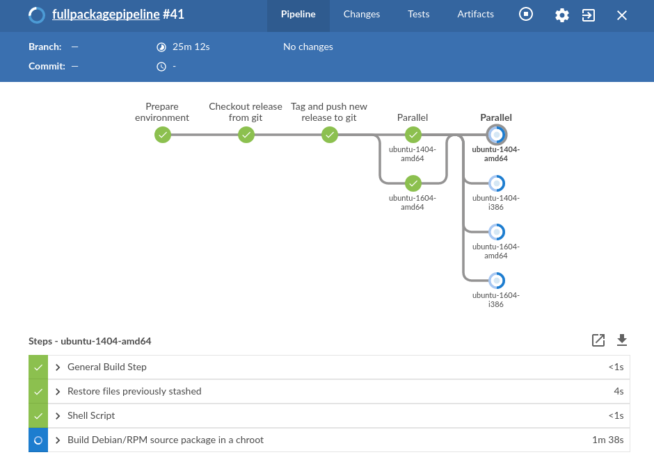 Mono repo pipeline